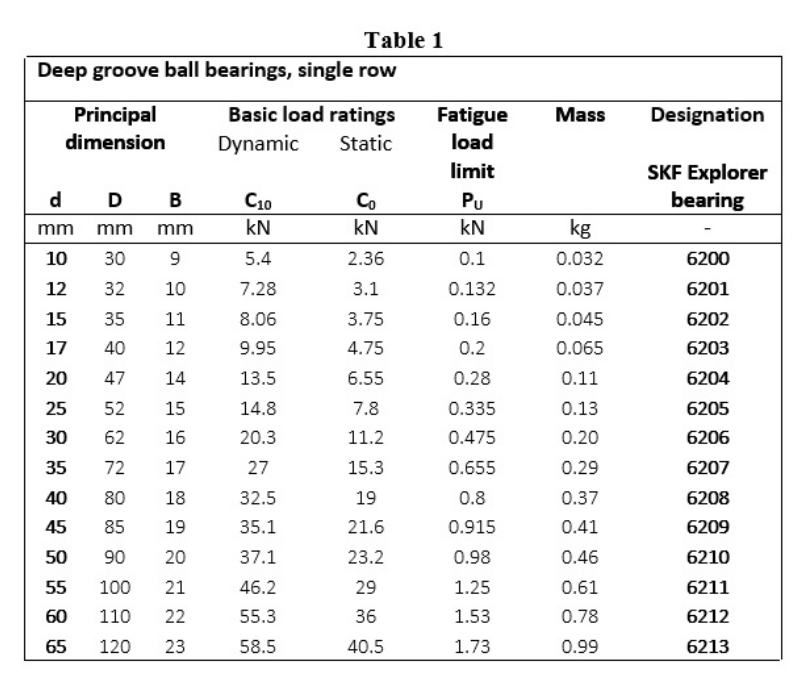 Solved Figure Q Below Shows A Free Body Diagram Of A Shaft Chegg