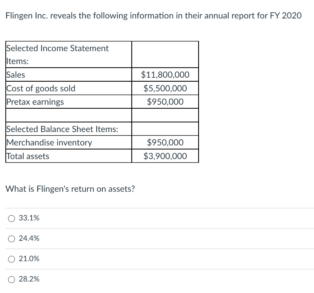 Solved Flingen Inc Reveals The Following Information In Chegg