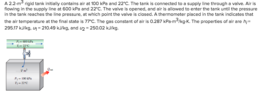 Solved A M Rigid Tank Initially Contains Air At Kpa Chegg