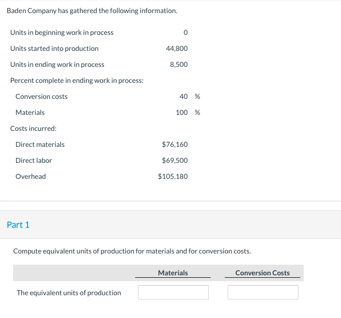 Solved Baden Company Has Gathered The Following Information Chegg