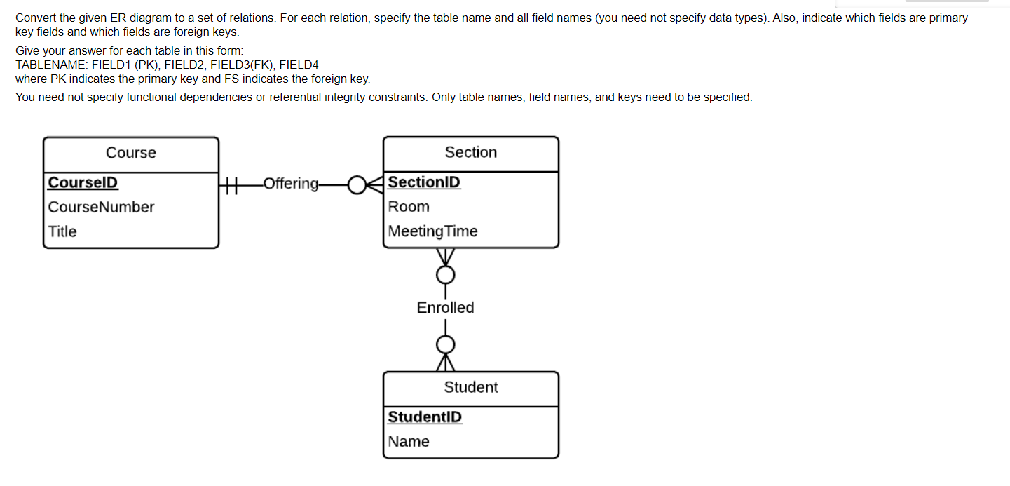 Solved Convert The Given ER Diagram To A Set Of Relations Chegg