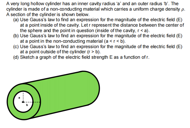 Solved A Very Long Hollow Cylinder Has An Inner Cavity Chegg