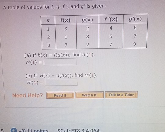 Solved A Table Of Values For F G F And G Is Given F X Chegg