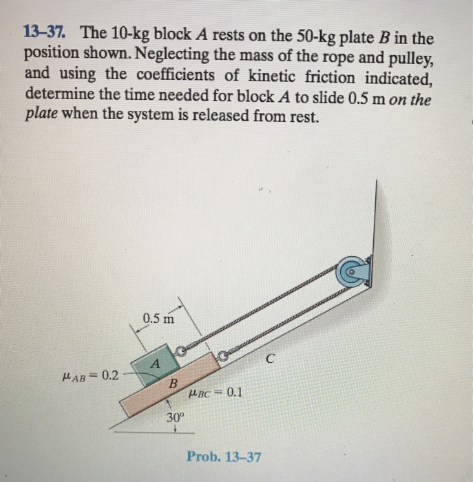 Solved The Kg Block A Rests On The Kg Plate B Chegg