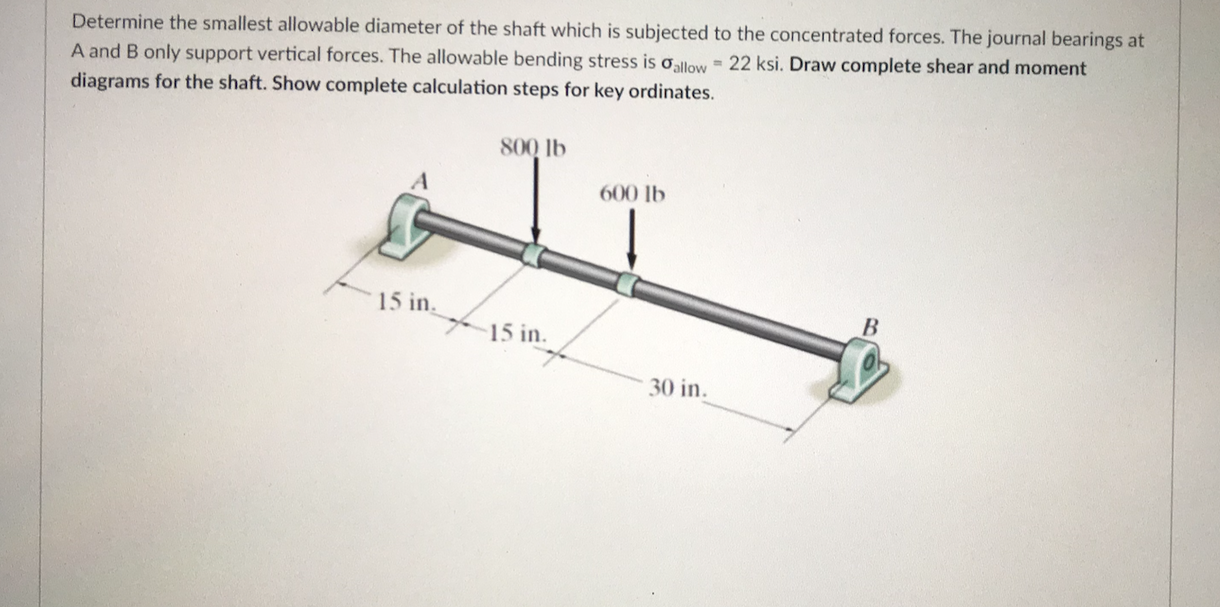 Solved Determine The Smallest Allowable Diameter Of The Chegg