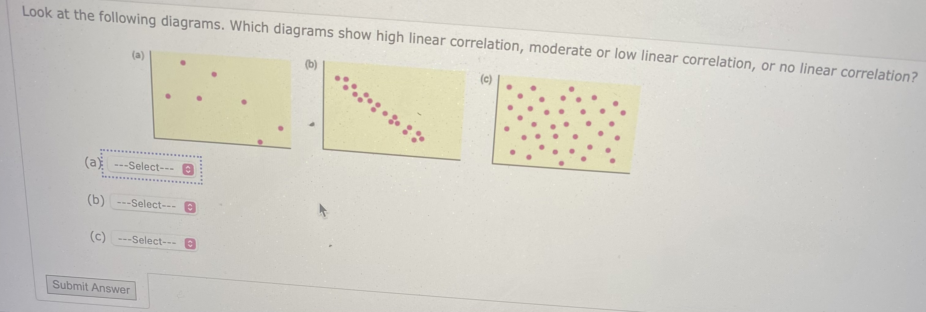 Solved Look At The Following Diagrams Which Diagrams Show Chegg