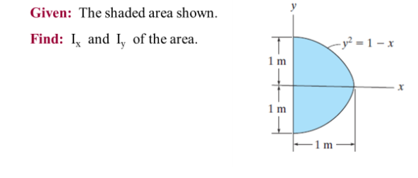 Solved Given The Shaded Area Shown Find Ix And Iy Of The Chegg