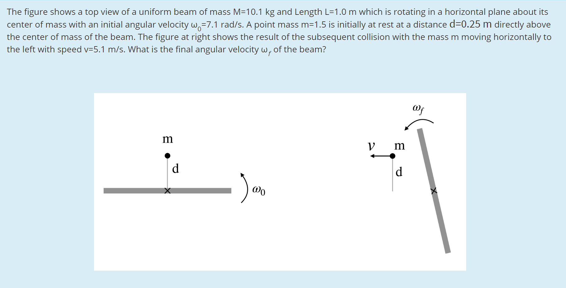 Solved The Figure Shows A Top View Of A Uniform Beam Of Mass Chegg