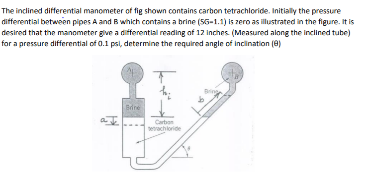 Solved The Inclined Differential Manometer Of Fig Shown Chegg