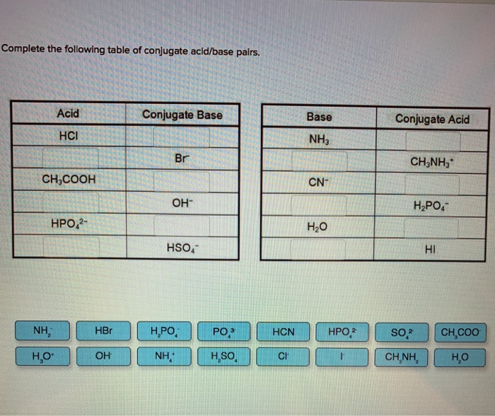 Solved Complete The Following Table Of Conjugate Acid Base Chegg