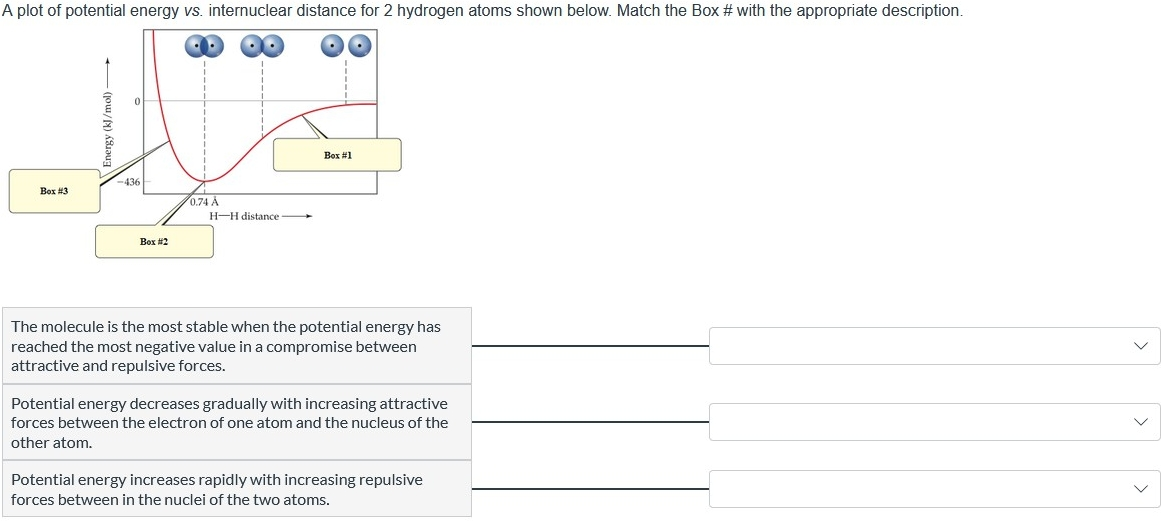 Solved A Plot Of Potential Energy Vs Internuclear Distance Chegg