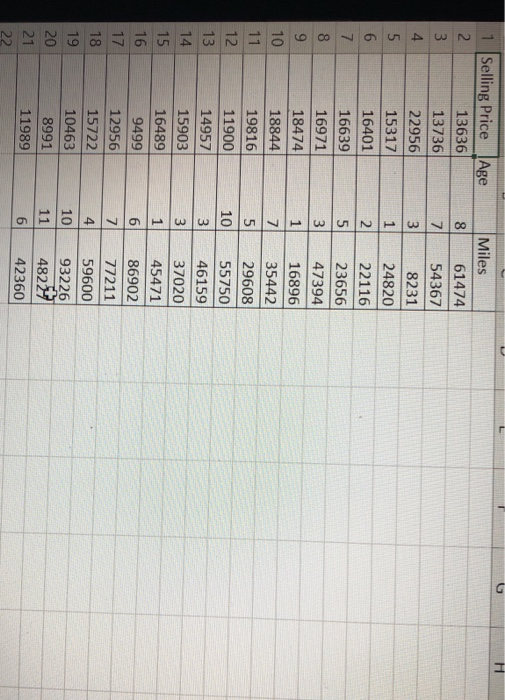 Solved The Accompanying Table Shows A Portion Of Data Chegg