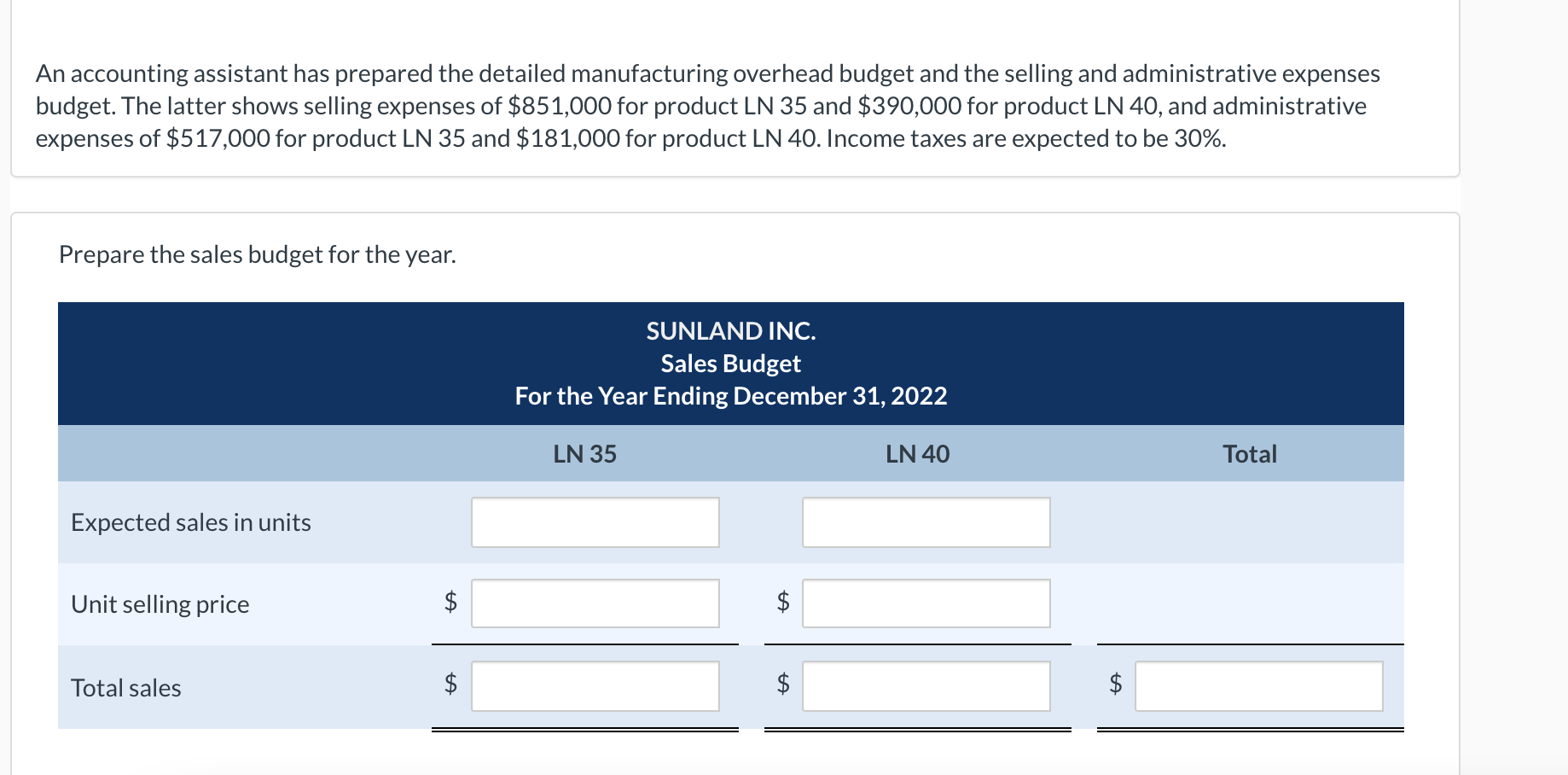 Solved Sunland Inc Is Preparing Its Annual Budgets For The Chegg