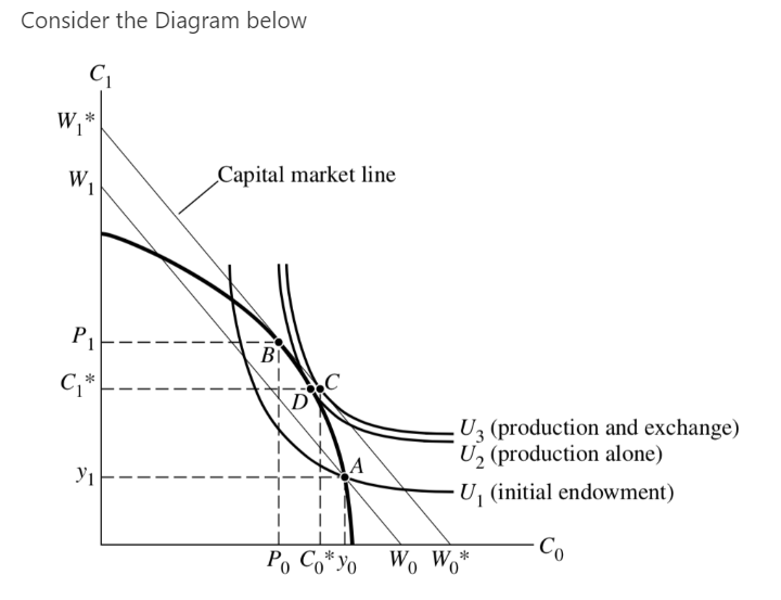 Solved Consider The Diagram Below Chegg