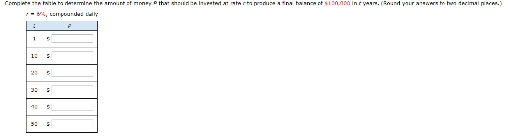 Solved Complete The Table To Determine The Balance A For P Chegg