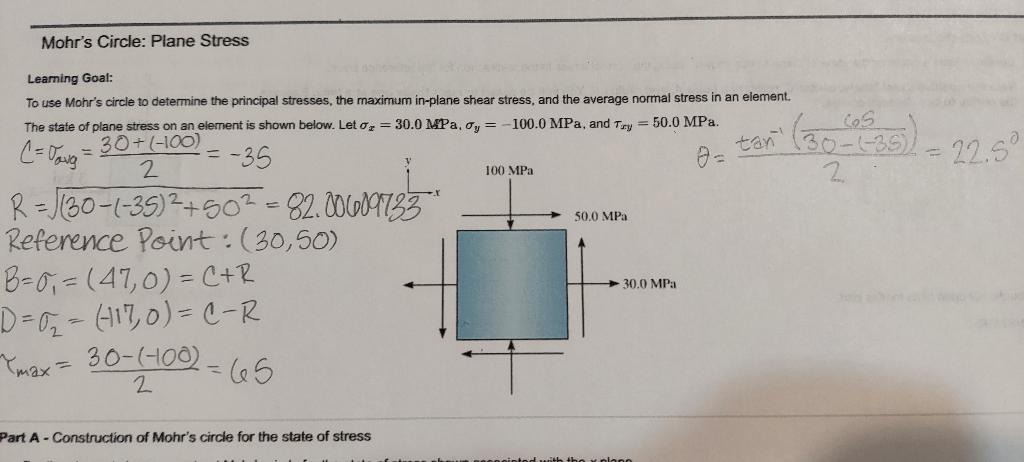 Solved Mohr S Circle Plane Stress Learning Goal To Use Chegg