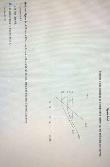 Solved Figure 14 6 Suppose A Firm Operating In A Competitive Chegg