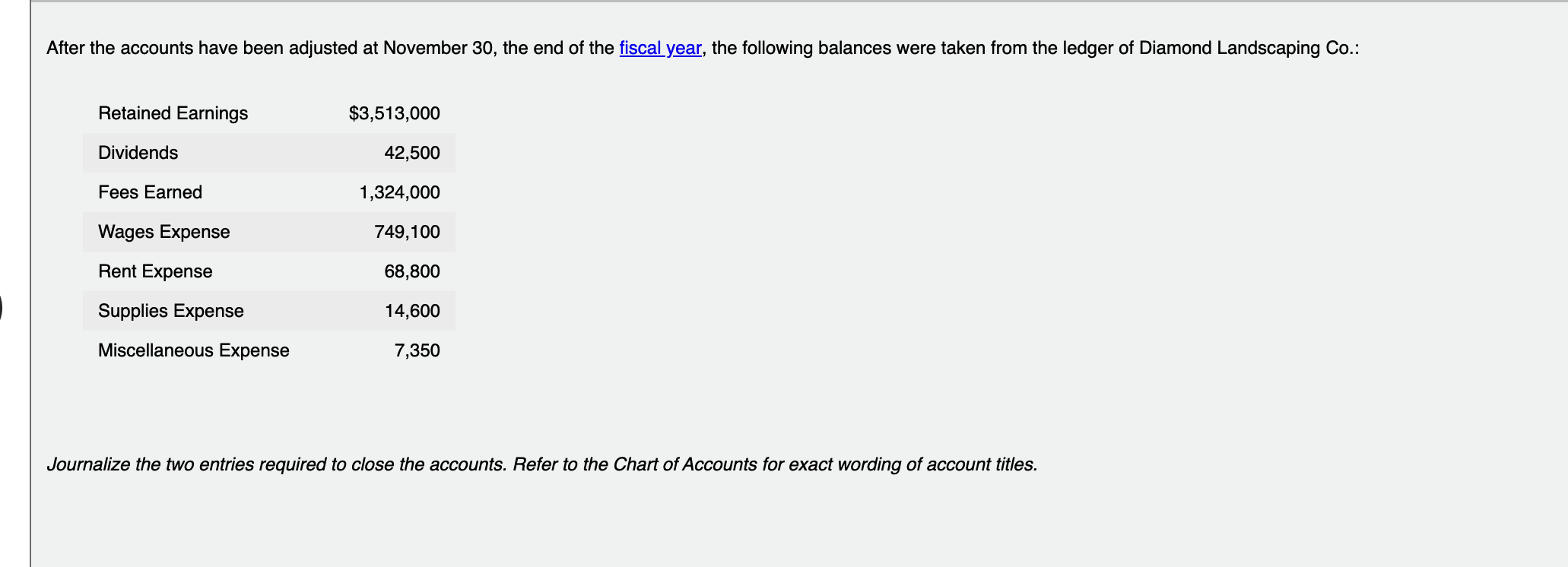 Solved After The Accounts Have Been Adjusted At November Chegg