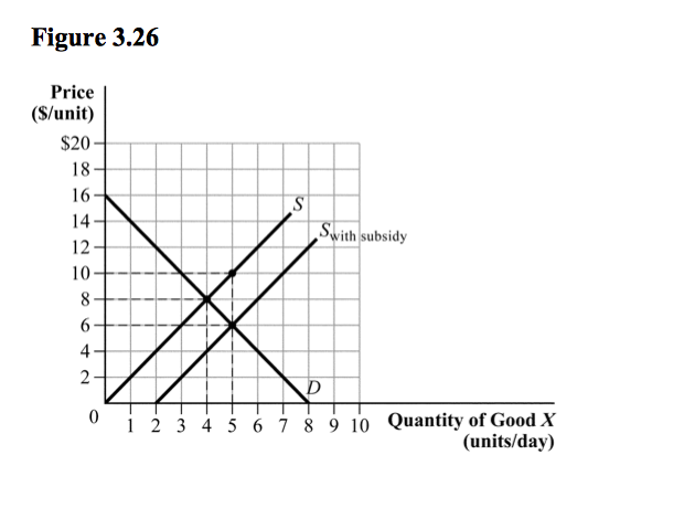 Solved Use The Figure Above To Answer The Following Chegg