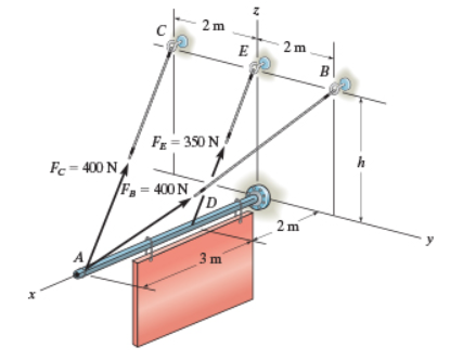 Solved Determine the coordinate direction angle α and γ of Chegg