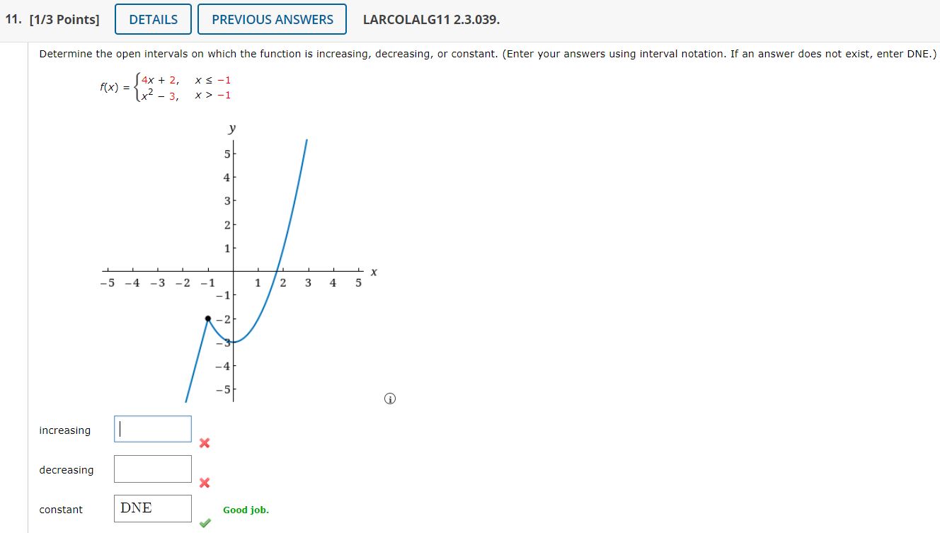 Solved Determine The Open Intervals On Which The Function Is Chegg