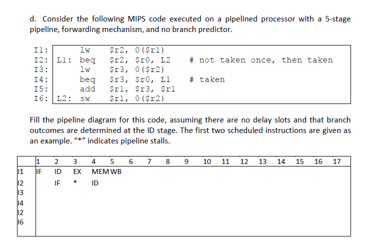 Solved D Consider The Following Mips Code Executed On A Chegg