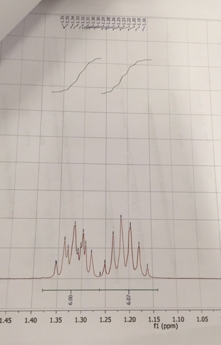 Solved NMR Identification How Do I Identify Whether This NMR Chegg