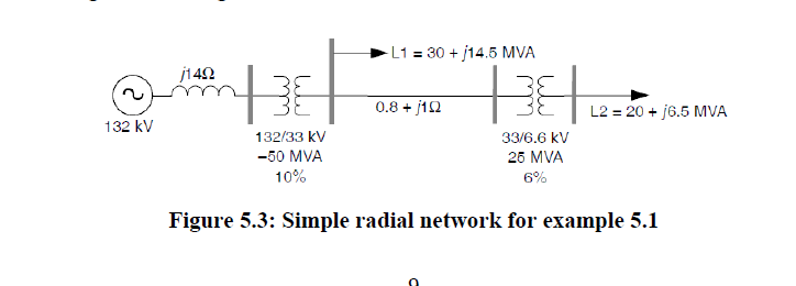 Solved Load Flow Computations Load Flows In Radial And Chegg