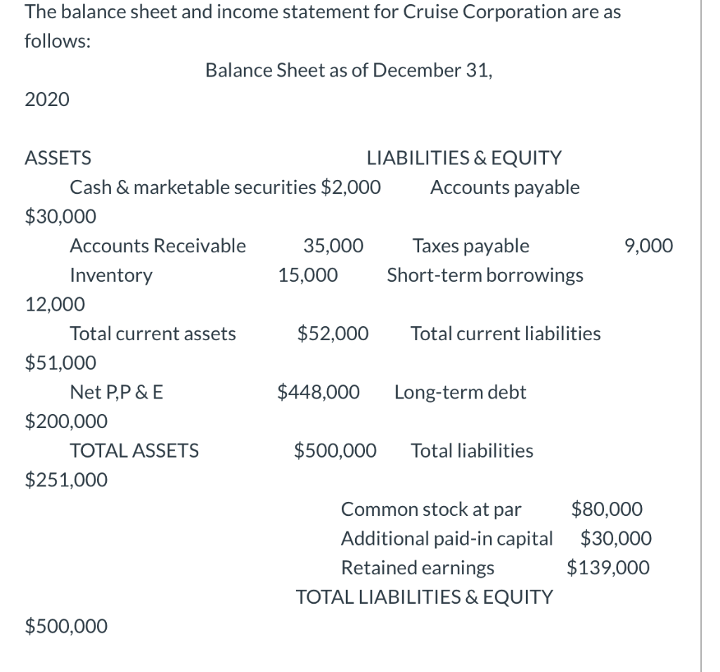 Solved The Balance Sheet And Income Statement For Cruise Chegg