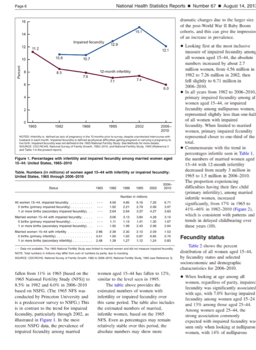 Page National Health Statistics Reports Number Chegg