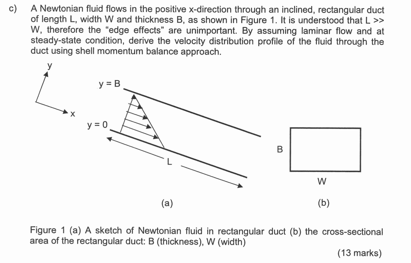 Solved A Newtonian Fluid Flows In The Positive X Direction Chegg