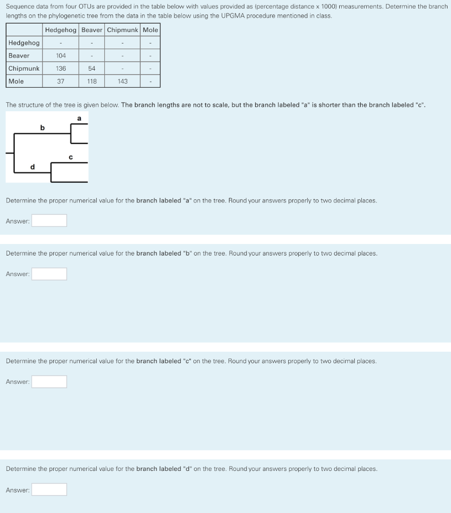 Solved Sequence Data From Four Otus Are Provided In The Chegg