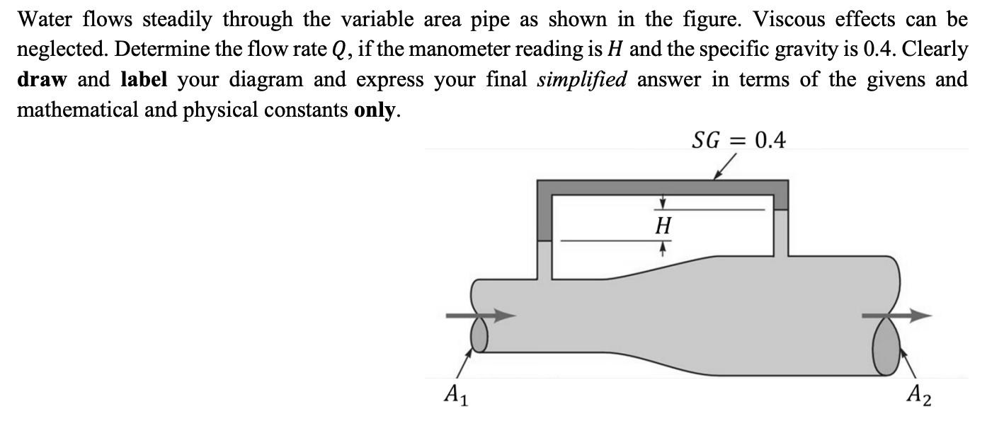 Solved Water Flows Steadily Through The Variable Area Pipe Chegg