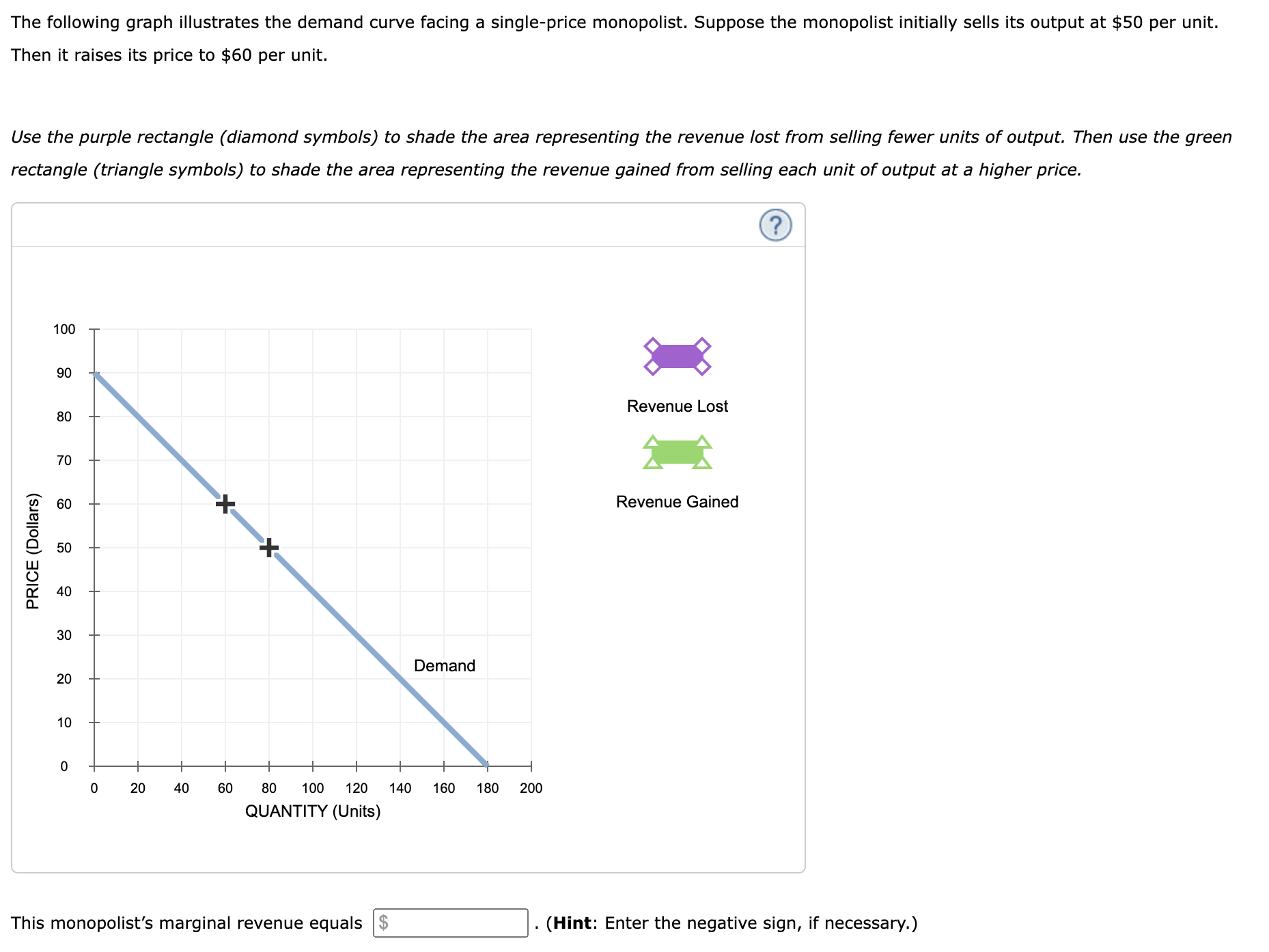 Solved The Following Graph Illustrates The Demand Curve Chegg