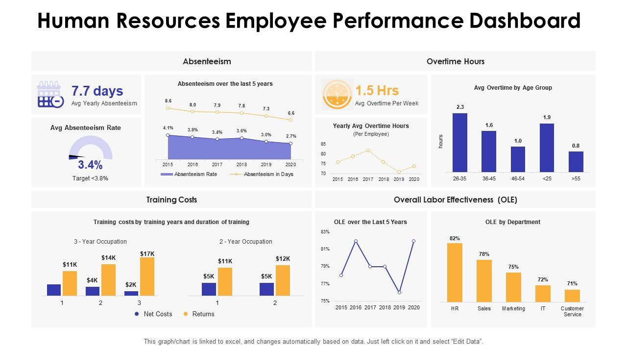 Solved Write An Introduction To Dashboards Chegg