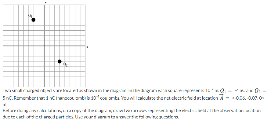 Solved Two Small Charged Objects Are Located As Shown In The Chegg