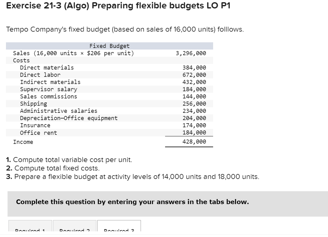 Solved Exercise 21 3 Algo Preparing Flexible Budgets LO P1 Chegg