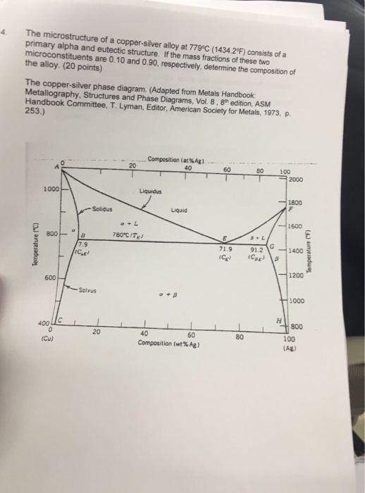 [DIAGRAM] Metals Handbook Vol 8 Metallography Structures And Phase