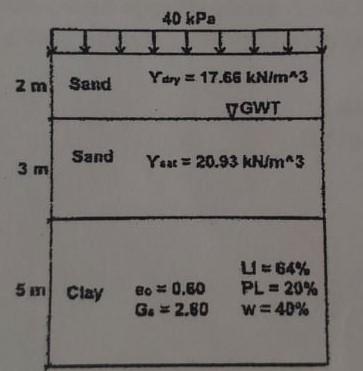 Solved A Soil Formation Is Composed Of M Thick Clay And M Chegg