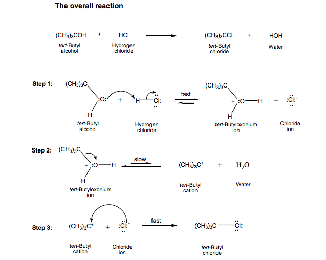 Solved Tert Butyl Chloride Synthesis What Competing Chegg