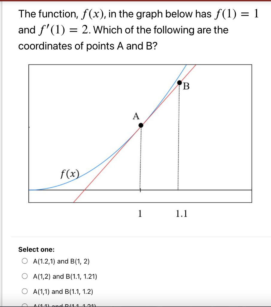 Solved The Function F X In The Graph Below Has F 1 1 And Chegg