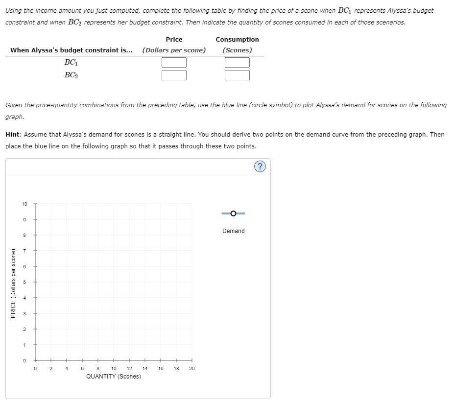 Solved Deriving Demand From An Indifference Map Alyssa Chegg