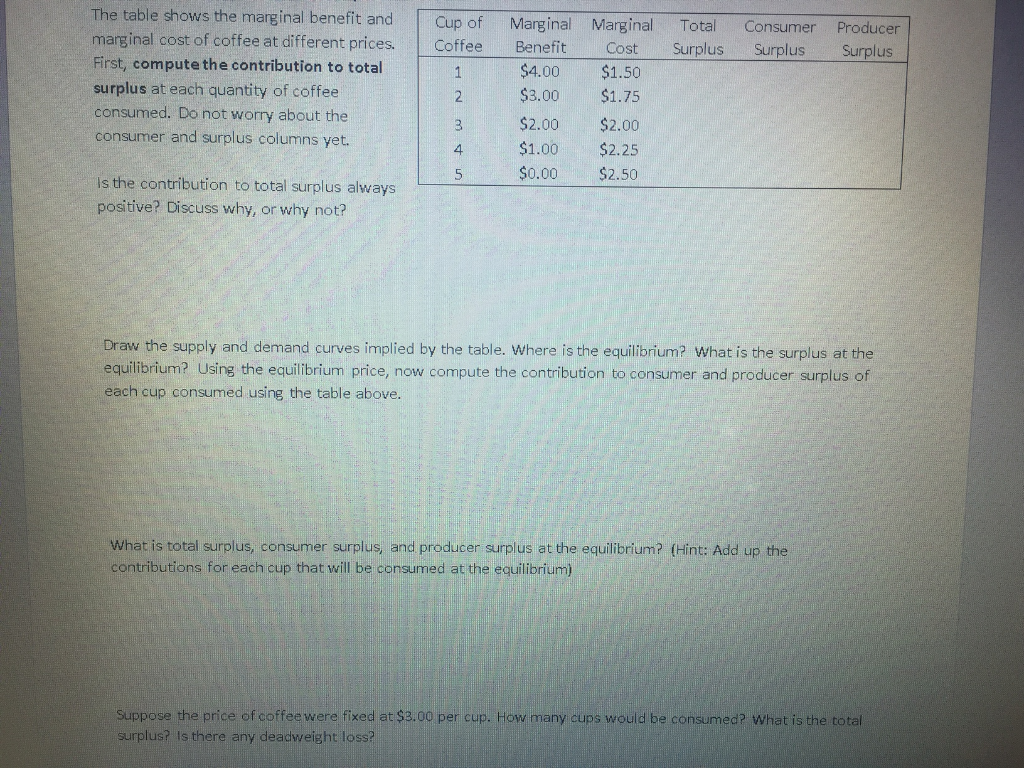 Solved The Table Shows The Marginal Benefit And Marginal Chegg