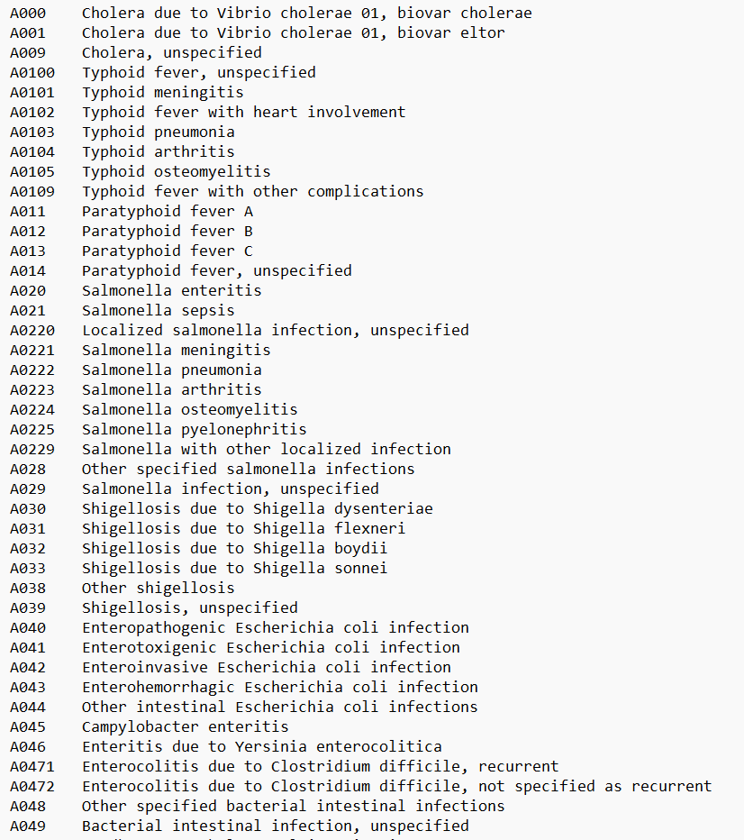 Solved I Have A Client Who Wants Their Icd Cm Codes Chegg