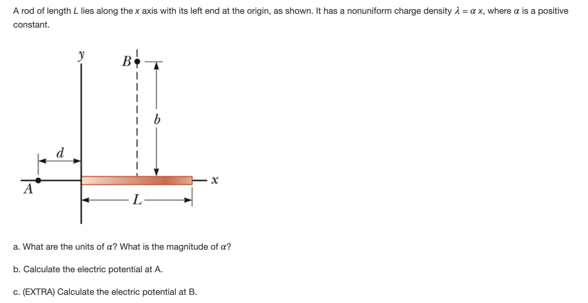 Solved A Rod Of Length L Lies Along The X Axis With Its Left Chegg