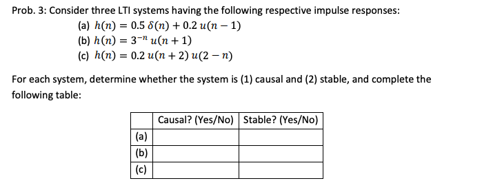 Solved Prob Consider Three Lti Systems Having The Chegg