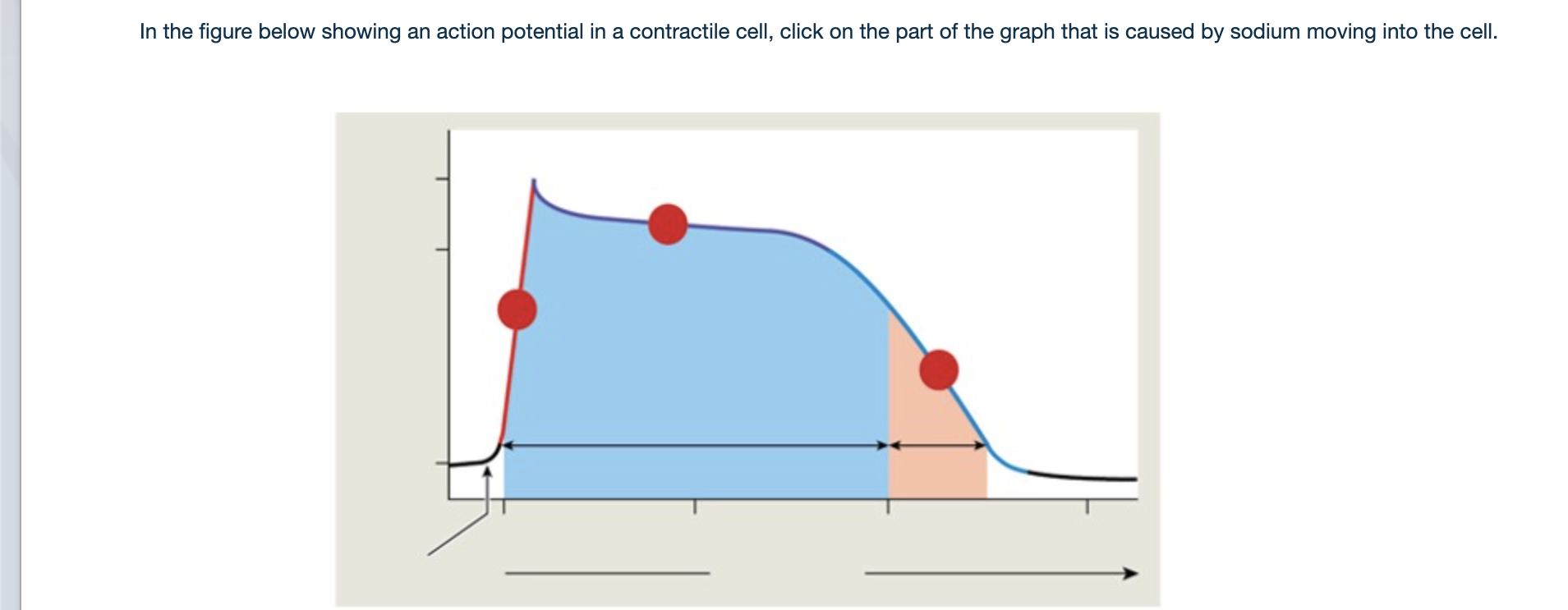 Solved 1 2 Using The Numbers On The Wiggers Diagram Chegg