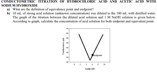 Solved Conductometric Titration Of Hydrochloric Acid And Chegg