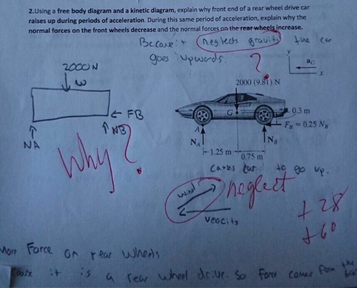 Free Body Diagram Of A Car Traveling At Constant Speed