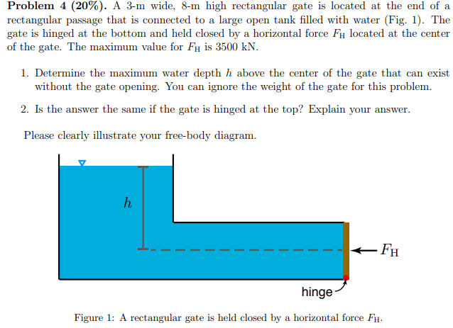 Solved A M Wide M High Rectangular Gate Is Located At Chegg